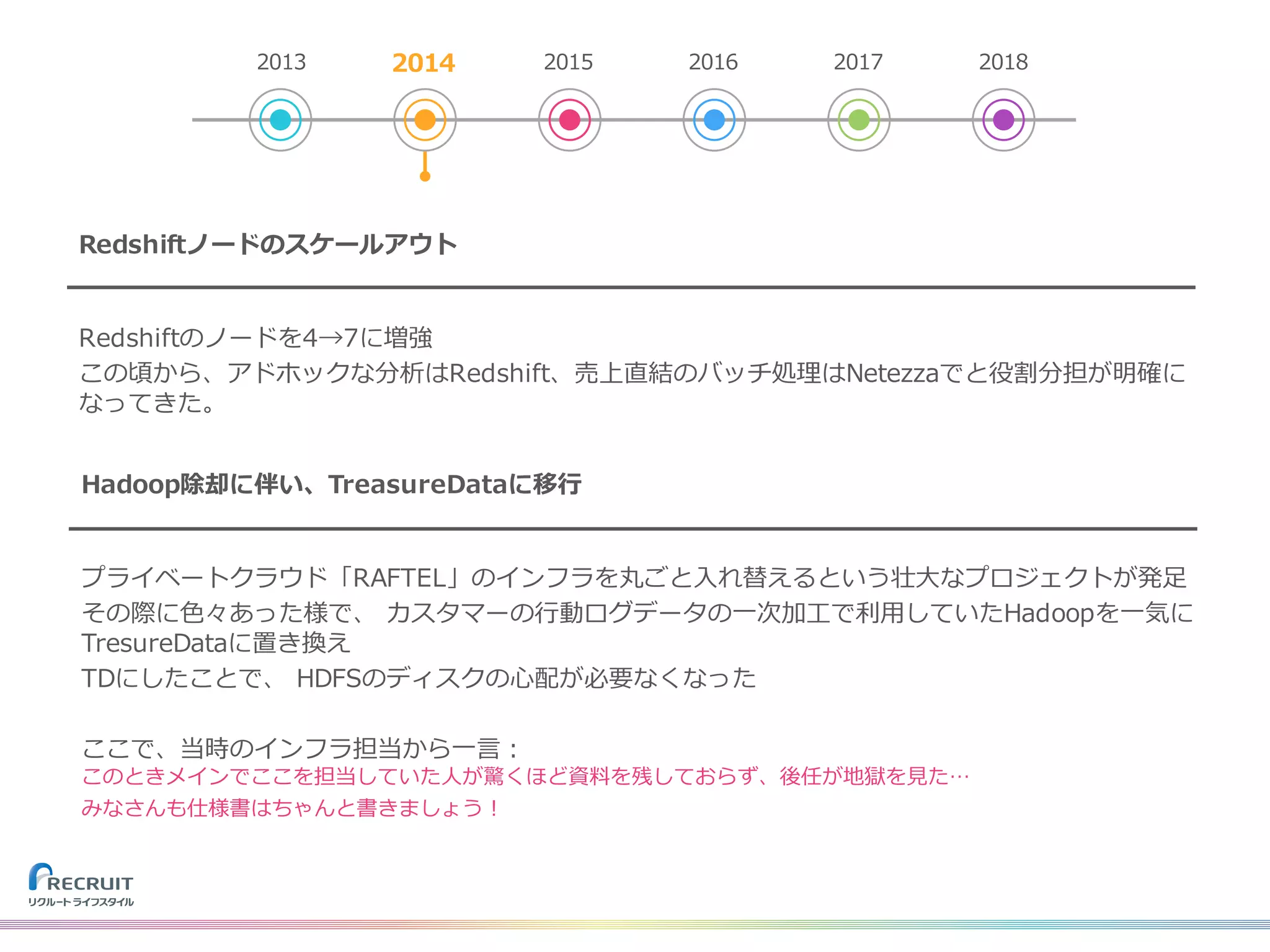 Redshiftノードのスケールアウト
Redshiftのノードを4→7に増強
この頃から、アドホックな分析はRedshift、売上直結のバッチ処理はNetezzaでと役割分担が明確に
なってきた。
Hadoop除却に伴い、TreasureDataに移⾏
プライベートクラウド「RAFTEL」のインフラを丸ごと⼊れ替えるという壮⼤なプロジェクトが発⾜
その際に⾊々あった様で、 カスタマーの⾏動ログデータの⼀次加⼯で利⽤していたHadoopを⼀気に
TresureDataに置き換え
TDにしたことで、 HDFSのディスクの⼼配が必要なくなった
ここで、当時のインフラ担当から⼀⾔：
このときメインでここを担当していた⼈が驚くほど資料を残しておらず、後任が地獄を⾒た…
みなさんも仕様書はちゃんと書きましょう！
2013 2014 2015 2016 2017 2018
 