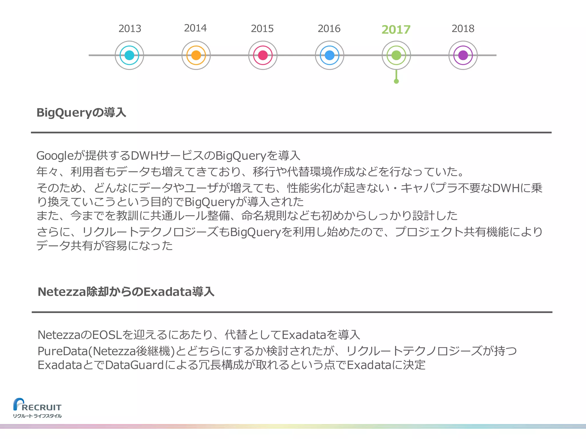 BigQueryの導⼊
Googleが提供するDWHサービスのBigQueryを導⼊
年々、利⽤者もデータも増えてきており、移⾏や代替環境作成などを⾏なっていた。
そのため、どんなにデータやユーザが増えても、性能劣化が起きない・キャパプラ不要なDWHに乗
り換えていこうという⽬的でBigQueryが導⼊された
また、今までを教訓に共通ルール整備、命名規則なども初めからしっかり設計した
さらに、リクルートテクノロジーズもBigQueryを利⽤し始めたので、プロジェクト共有機能により
データ共有が容易になった
Netezza除却からのExadata導⼊
NetezzaのEOSLを迎えるにあたり、代替としてExadataを導⼊
PureData(Netezza後継機)とどちらにするか検討されたが、リクルートテクノロジーズが持つ
ExadataとでDataGuardによる冗⻑構成が取れるという点でExadataに決定
2013 2014 2015 2016 2017 2018
 