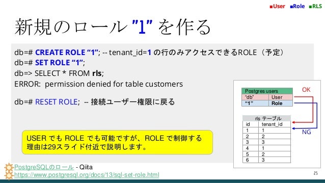 Rlsを用いたマルチテナント実装 For Django