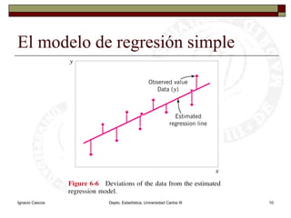 Ignacio CascosDepto. Estadística, Universidad Carlos III10El modelo de regresión simple