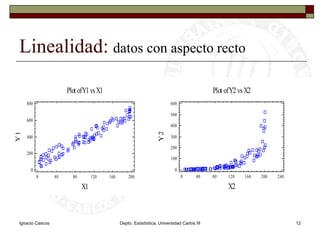 Ignacio CascosDepto. Estadística, Universidad Carlos III12Linealidad: datos con aspecto recto