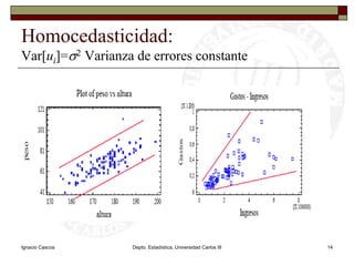 Ignacio CascosDepto. Estadística, Universidad Carlos III14Homocedasticidad:Var[ui]=s2 Varianza de errores constante