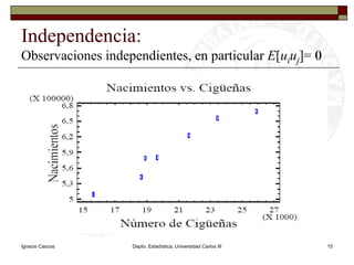 Ignacio CascosDepto. Estadística, Universidad Carlos III15Independencia: Observaciones independientes, en particular E[uiuj]= 0