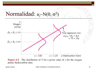 Ignacio CascosDepto. Estadística, Universidad Carlos III16Normalidad: ui~N(0, s2)
