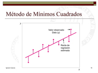 Ignacio CascosDepto. Estadística, Universidad Carlos III18Método de Mínimos CuadradosValor observado              Dato (y)Valor observado              Dato (y)Recta de regresiónestimadaRecta de regresiónestimada