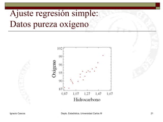 Ignacio CascosDepto. Estadística, Universidad Carlos III21Ajuste regresión simple:Datos pureza oxígeno