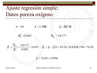 Ignacio CascosDepto. Estadística, Universidad Carlos III22Ajuste regresión simple:Datos pureza oxígeno