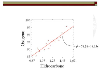 Ignacio CascosDepto. Estadística, Universidad Carlos III23Ajuste regresión simple:Datos pureza oxígeno