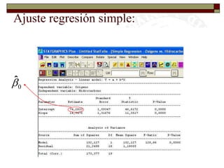 Ignacio CascosDepto. Estadística, Universidad Carlos III24Ajuste regresión simple:Datos pureza oxígeno