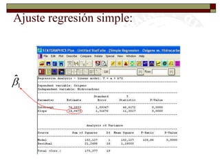 Ignacio CascosDepto. Estadística, Universidad Carlos III25Ajuste regresión simple:Datos pureza oxígeno