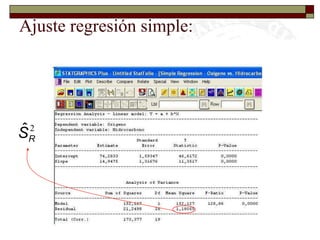 Ignacio CascosDepto. Estadística, Universidad Carlos III27Ajuste regresión simple:Datos pureza oxígeno