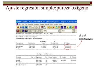 Ignacio CascosDepto. Estadística, Universidad Carlos III34Ajusteregresiónsimple:purezaoxígeno