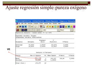 Ignacio CascosDepto. Estadística, Universidad Carlos III36Ajusteregresiónsimple:purezaoxígenoVE