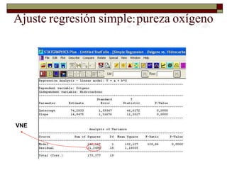 Ignacio CascosDepto. Estadística, Universidad Carlos III37Ajusteregresiónsimple:purezaoxígenoVNE