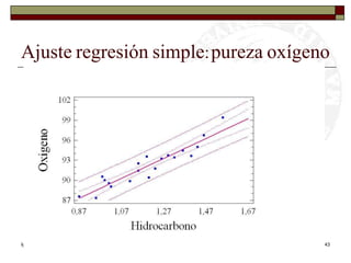 Ignacio CascosDepto. Estadística, Universidad Carlos III43Ajusteregresiónsimple:purezaoxígeno