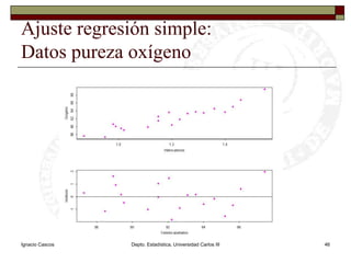 Ignacio CascosDepto. Estadística, Universidad Carlos III46Ajuste regresión simple:Datos pureza oxígeno