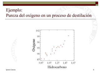 Ignacio CascosDepto. Estadística, Universidad Carlos III8Ejemplo: Pureza del oxígeno en un proceso de destilación