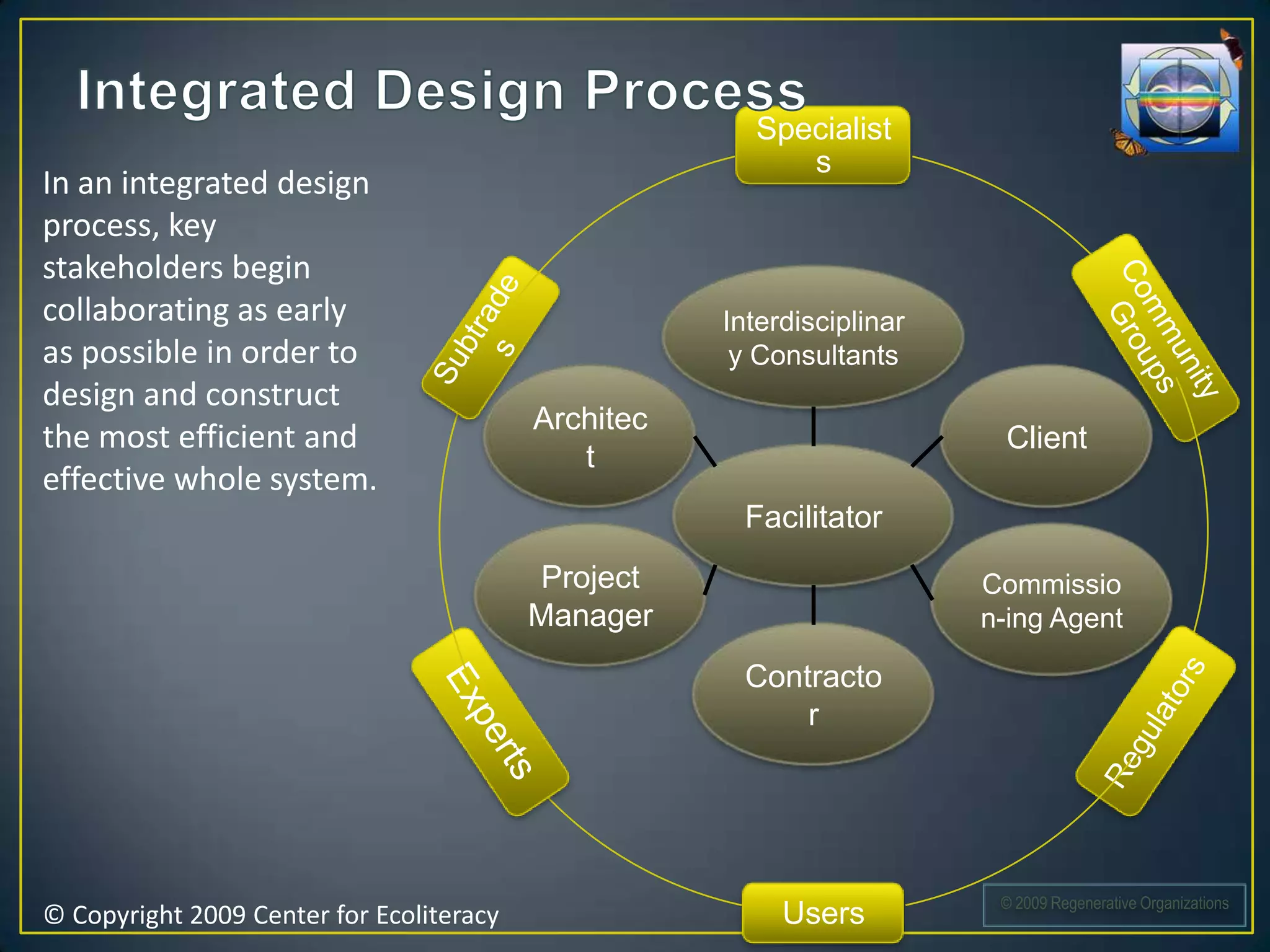 Specialist
                                                          s
In an integrated design
process, key
stakeholders begin
collaborating as early                               Interdisciplinar
as possible in order to                               y Consultants
design and construct
                                          Architec
the most efficient and                                                   Client
                                             t
effective whole system.
                                                      Facilitator
                                          Project                       Commissio
                                          Manager                       n-ing Agent

                                                      Contracto
                                                          r




                                                                         © 2009 Regenerative Organizations
© Copyright 2009 Center for Ecoliteracy                   Users
 