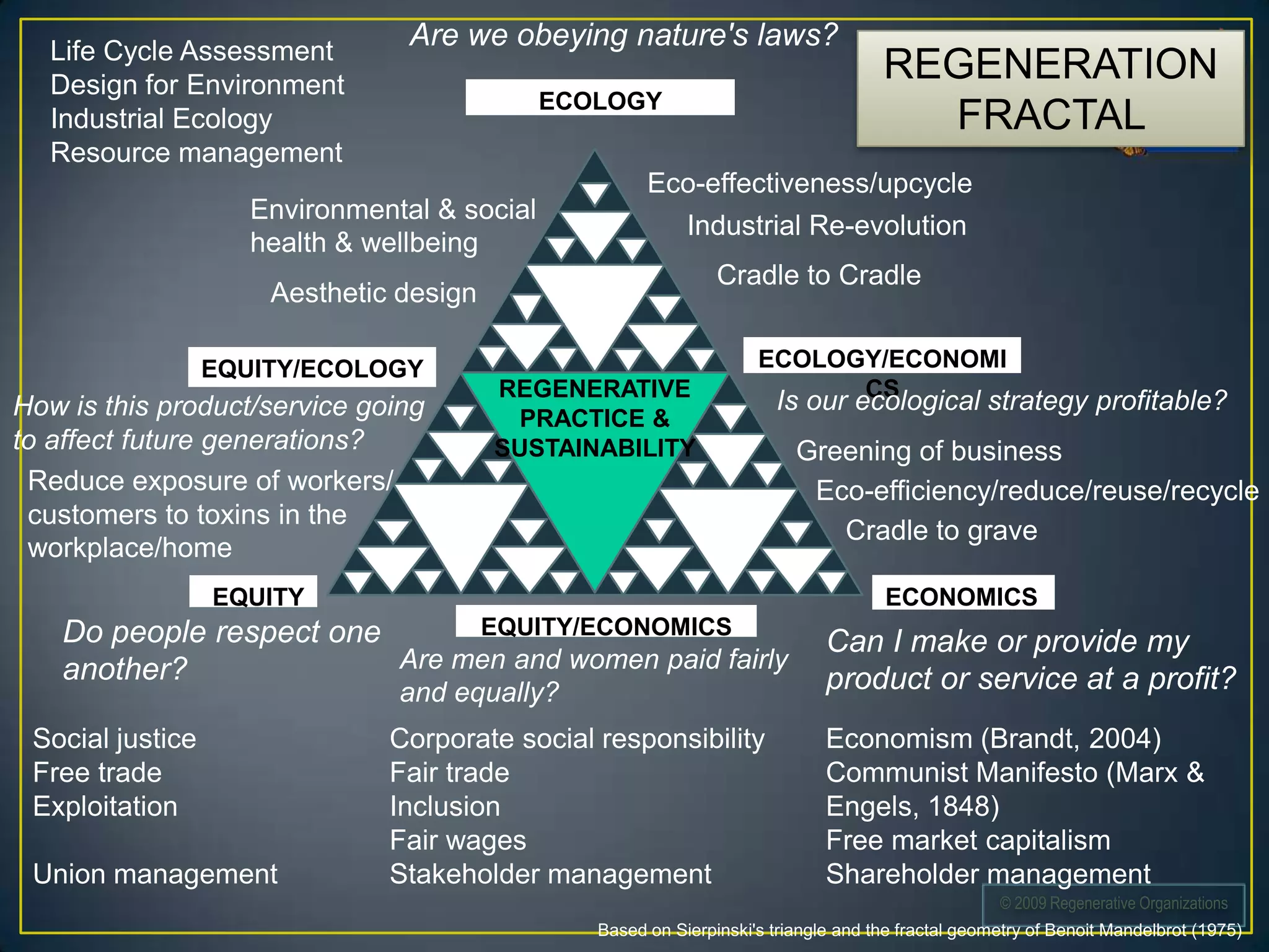 Life Cycle Assessment
                                 Are we obeying nature's laws?
   Design for Environment
                                                                                     REGENERATION
                                              ECOLOGY
   Industrial Ecology                                                                  FRACTAL
   Resource management
                                                       Eco-effectiveness/upcycle
                     Environmental & social
                                                            Industrial Re-evolution
                     health & wellbeing
                                                                Cradle to Cradle
                      Aesthetic design

                  EQUITY/ECOLOGY                                     ECOLOGY/ECONOMI
                                         REGENERATIVE                      CS
How is this product/service going                                      Is our ecological strategy profitable?
                                          PRACTICE &
to affect future generations?            SUSTAINABILITY                   Greening of business
 Reduce exposure of workers/                                               Eco-efficiency/reduce/reuse/recycle
 customers to toxins in the
                                                                             Cradle to grave
 workplace/home
                  EQUITY                                                              ECONOMICS
   Do people respect one      EQUITY/ECONOMICS
                                                                              Can I make or provide my
   another?              Are men and women paid fairly
                                and equally?                                  product or service at a profit?
 Social justice                Corporate social responsibility                Economism (Brandt, 2004)
 Free trade                    Fair trade                                     Communist Manifesto (Marx &
 Exploitation                  Inclusion                                      Engels, 1848)
                               Fair wages                                     Free market capitalism
 Union management              Stakeholder management                         Shareholder management
                                                                                                    © 2009 Regenerative Organizations
                                                 Based on Sierpinski's triangle and the fractal geometry of Benoit Mandelbrot (1975)
 