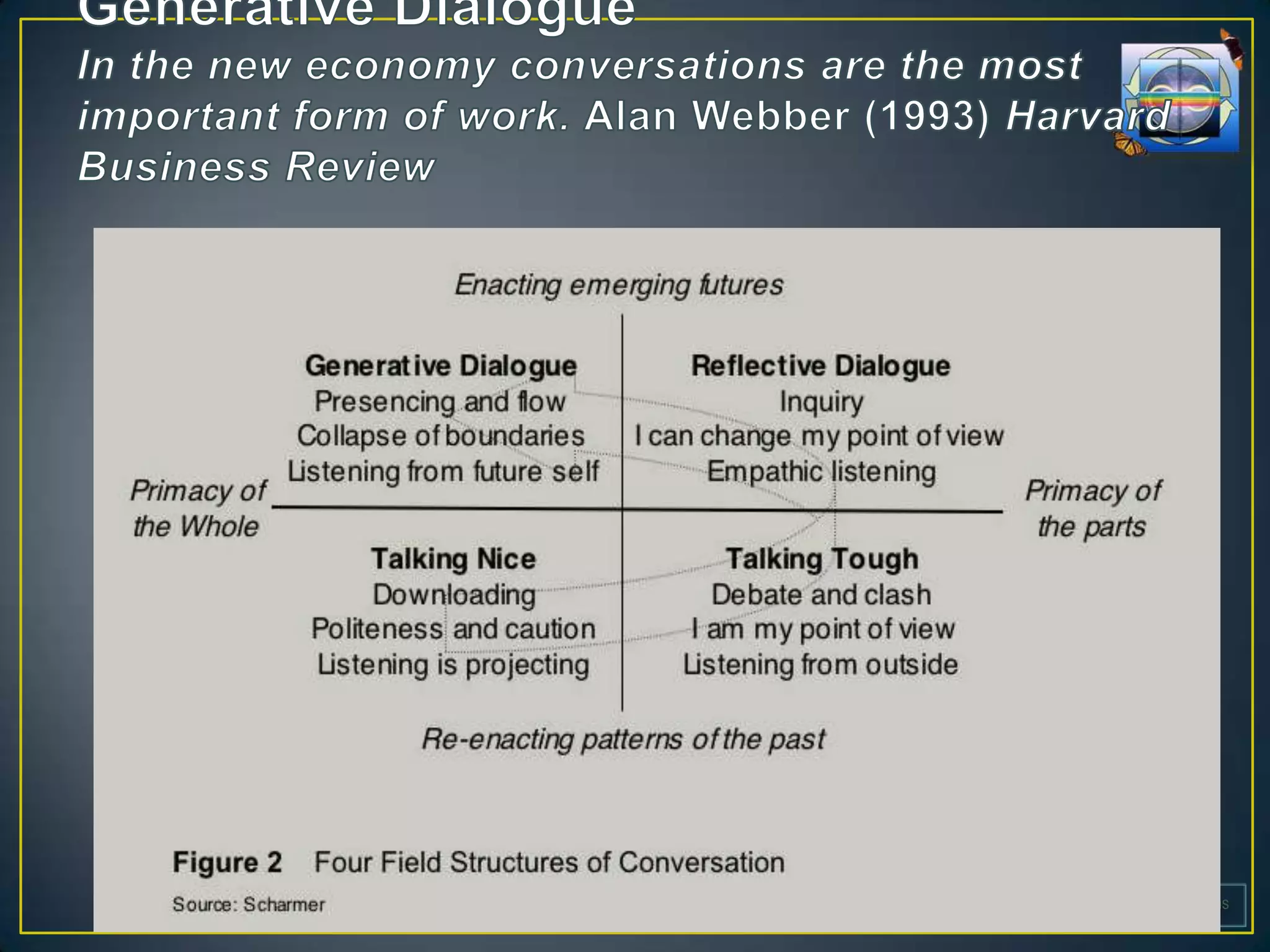 © 2009 Regenerative Organizations
 