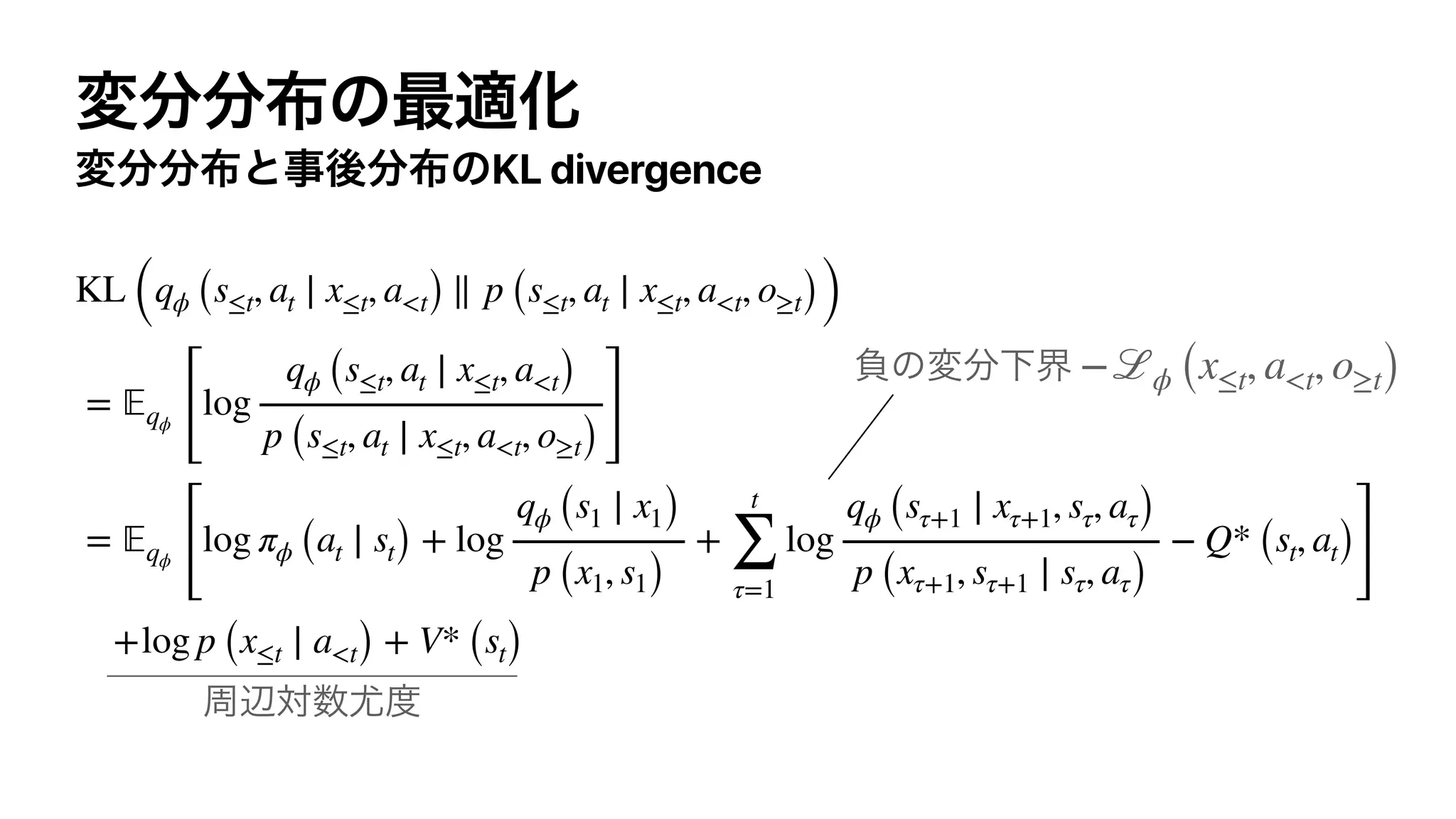 KL divergence
KL (qϕ (s≤t, at ∣ x≤t, a<t) ∥ p (s≤t, at ∣ x≤t, a<t, o≥t))
= 𝔼qϕ
[
log
qϕ (s≤t, at ∣ x≤t, a<t)
p (s≤t, at ∣ x≤t, a<t, o≥t)]
= 𝔼qϕ
[
log πϕ (at ∣ st) + log
qϕ (s1 ∣ x1)
p (x1, s1)
+
t
∑
τ=1
log
qϕ (sτ+1 ∣ xτ+1, sτ, aτ)
p (xτ+1, sτ+1 ∣ sτ, aτ)
− Q* (st, at)
]
+log p (x≤t ∣ a<t) + V* (st)
−ℒϕ (x≤t, a<t, o≥t)
 