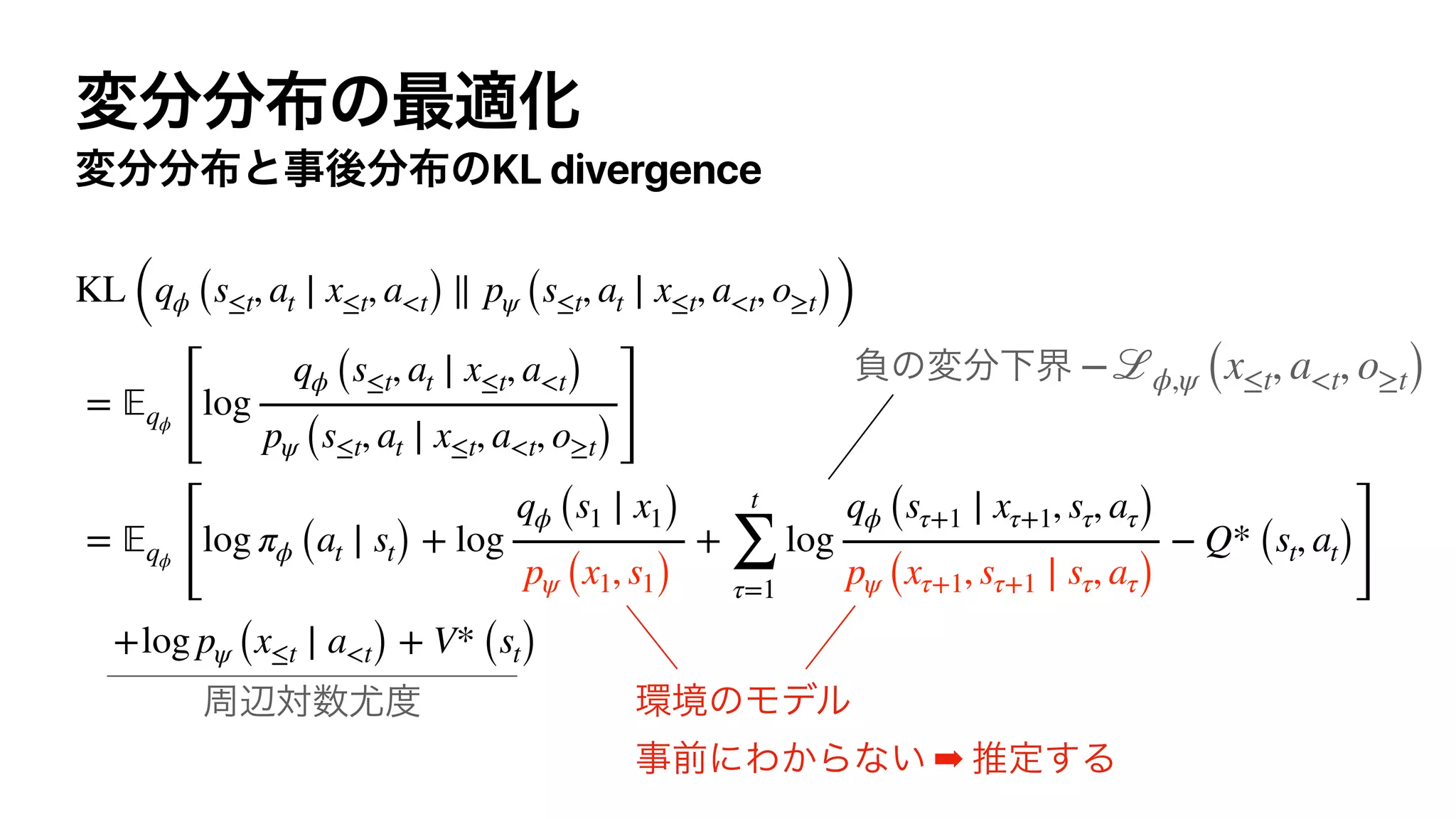 KL divergence
KL (qϕ (s≤t, at ∣ x≤t, a<t) ∥ pψ (s≤t, at ∣ x≤t, a<t, o≥t))
= 𝔼qϕ
[
log
qϕ (s≤t, at ∣ x≤t, a<t)
pψ (s≤t, at ∣ x≤t, a<t, o≥t) ]
= 𝔼qϕ
[
log πϕ (at ∣ st) + log
qϕ (s1 ∣ x1)
pψ (x1, s1)
+
t
∑
τ=1
log
qϕ (sτ+1 ∣ xτ+1, sτ, aτ)
pψ (xτ+1, sτ+1 ∣ sτ, aτ)
− Q* (st, at)
]
+log pψ (x≤t ∣ a<t) + V* (st)
➡
−ℒϕ,ψ (x≤t, a<t, o≥t)
 