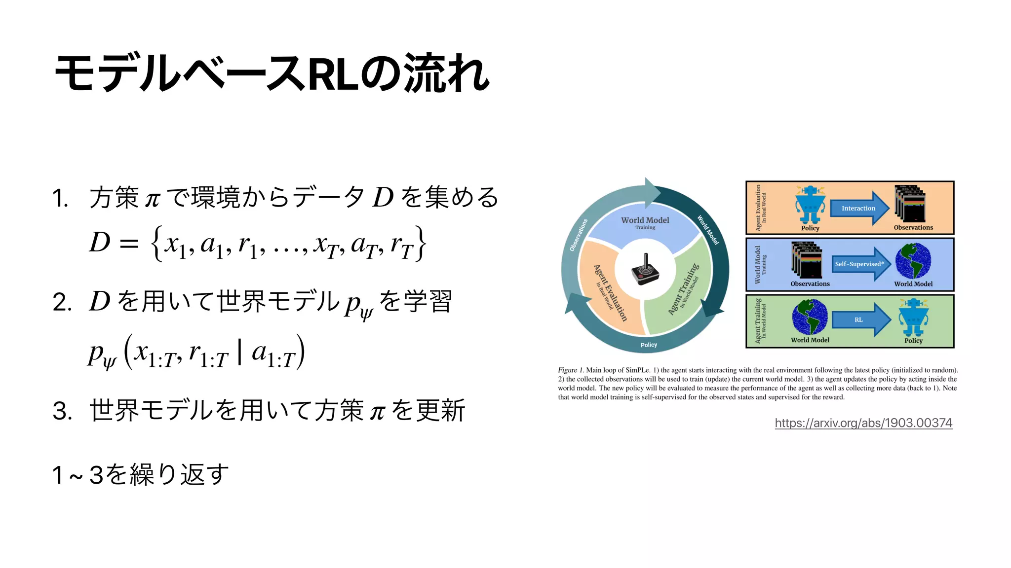 RL
1.
2.
3.
1 ~ 3
π D
D = {x1, a1, r1, …, xT, aT, rT}
D pψ
pψ (x1:T, r1:T ∣ a1:T)
π https://arxiv.org/abs/1903.00374
 