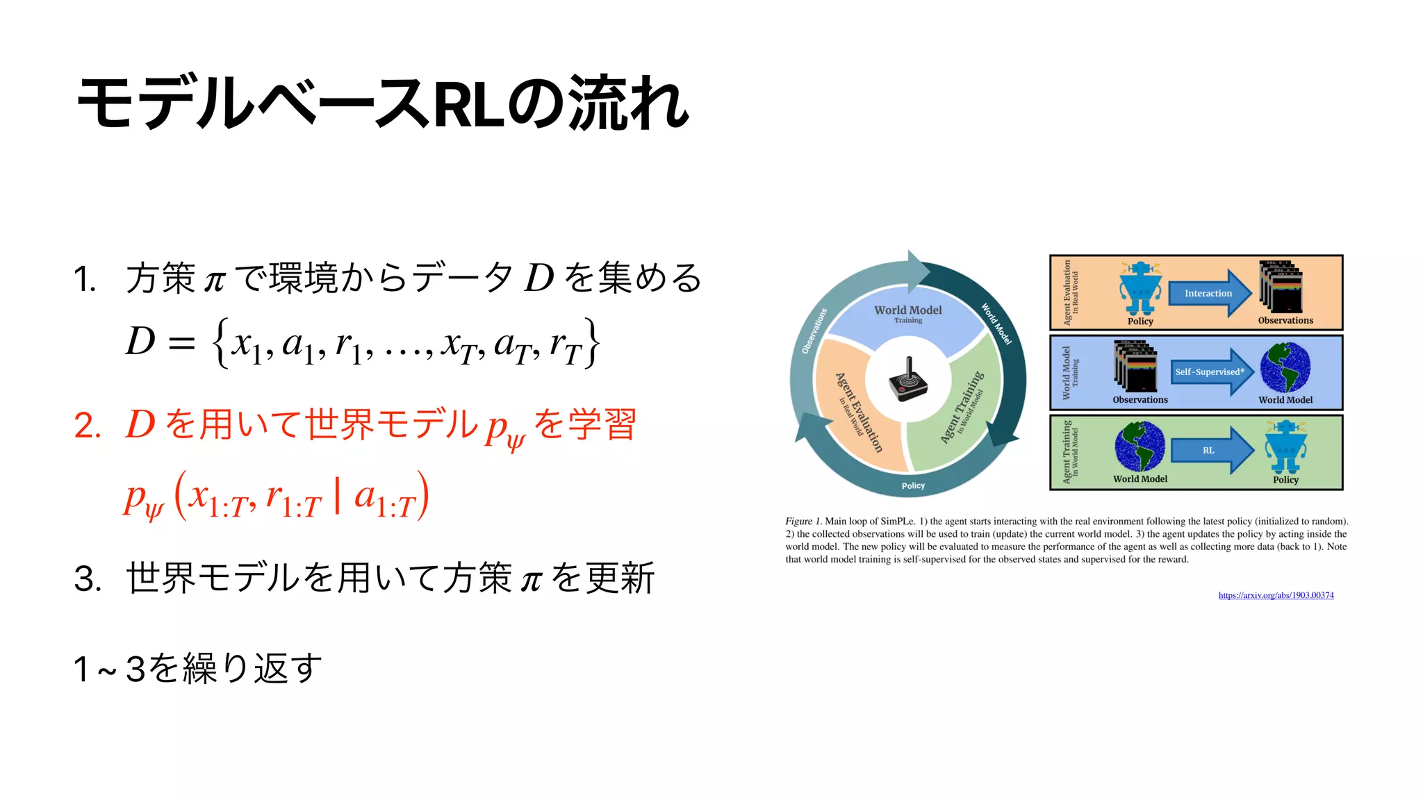 RL
1.
2.
3.
1 ~ 3
π D
D = {x1, a1, r1, …, xT, aT, rT}
D pψ
pψ (x1:T, r1:T ∣ a1:T)
π https://arxiv.org/abs/1903.00374
 