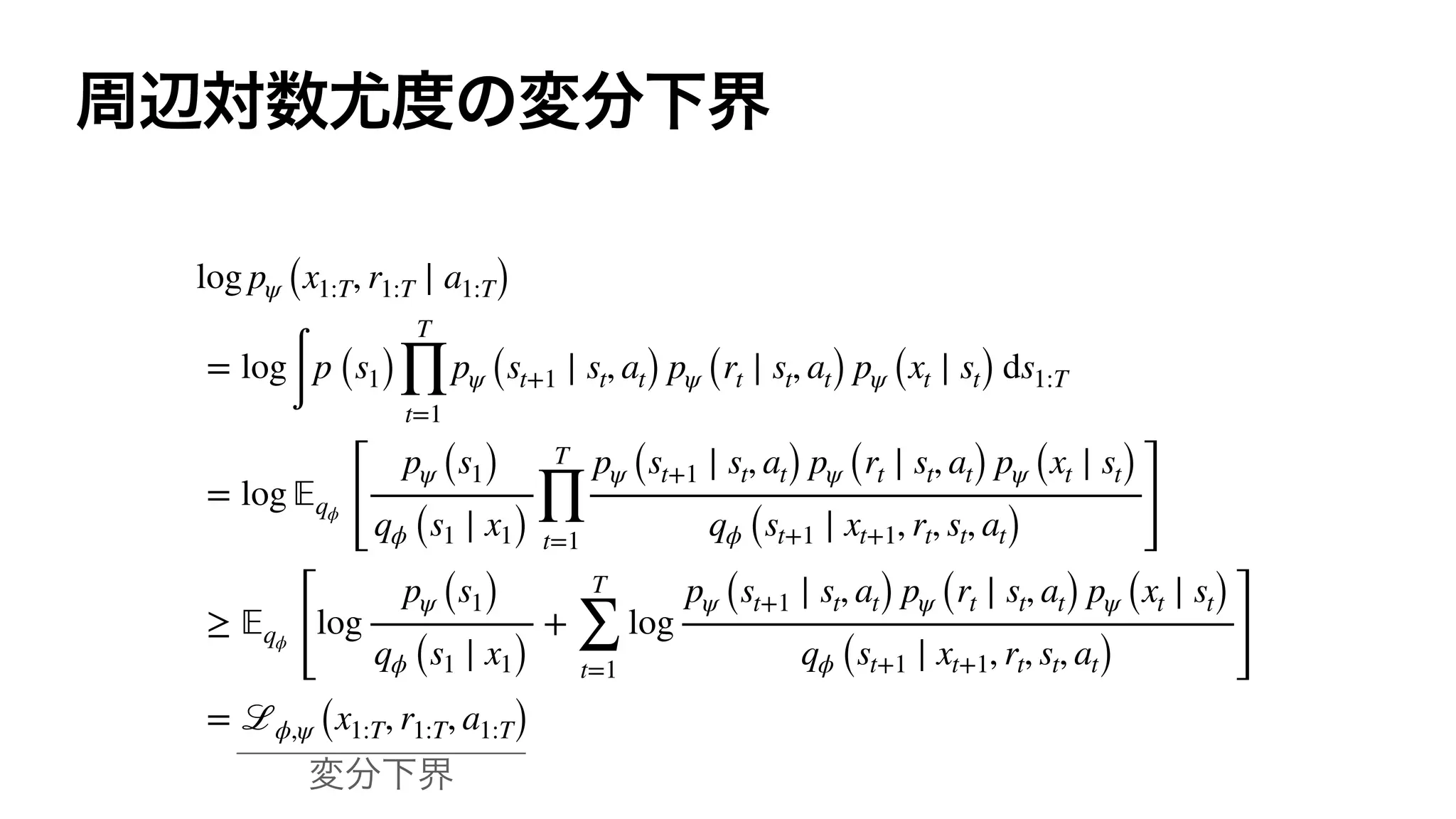 log pψ (x1:T, r1:T ∣ a1:T)
= log
∫
p (s1)
T
∏
t=1
pψ (st+1 ∣ st, at) pψ (rt ∣ st, at) pψ (xt ∣ st) ds1:T
= log 𝔼qϕ
[
pψ (s1)
qϕ (s1 ∣ x1)
T
∏
t=1
pψ (st+1 ∣ st, at) pψ (rt ∣ st, at) pψ (xt ∣ st)
qϕ (st+1 ∣ xt+1, rt, st, at) ]
≥ 𝔼qϕ
[
log
pψ (s1)
qϕ (s1 ∣ x1)
+
T
∑
t=1
log
pψ (st+1 ∣ st, at) pψ (rt ∣ st, at) pψ (xt ∣ st)
qϕ (st+1 ∣ xt+1, rt, st, at) ]
= ℒϕ,ψ (x1:T, r1:T, a1:T)
 