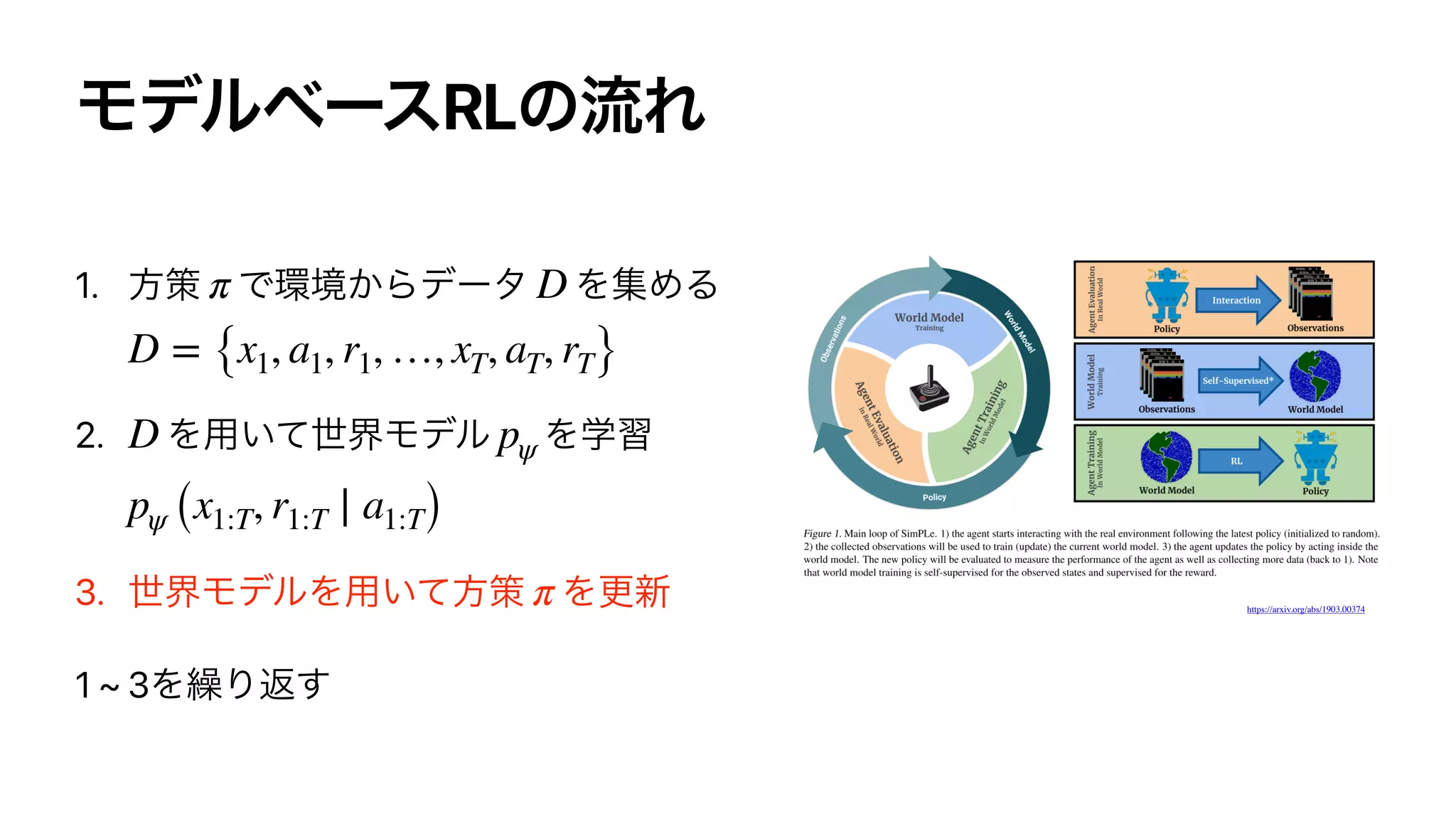 RL
1.
2.
3.
1 ~ 3
π D
D = {x1, a1, r1, …, xT, aT, rT}
D pψ
pψ (x1:T, r1:T ∣ a1:T)
π https://arxiv.org/abs/1903.00374
 