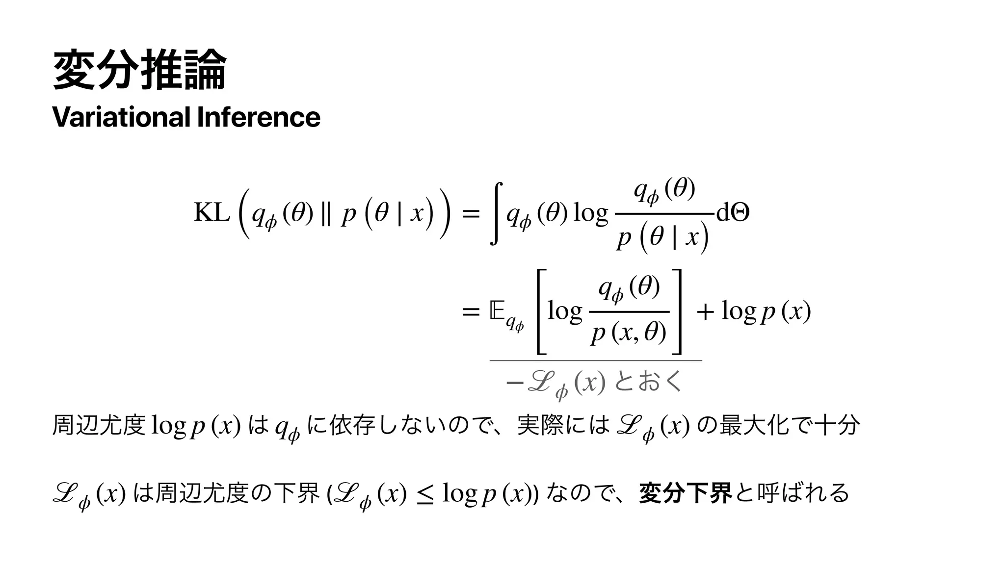 Variational Inference
( )
KL (qϕ (θ) ∥ p (θ ∣ x)) =
∫
qϕ (θ) log
qϕ (θ)
p (θ ∣ x)
dΘ
= 𝔼qϕ
[
log
qϕ (θ)
p (x, θ) ]
+ log p (x)
log p (x) qϕ ℒϕ (x)
ℒϕ (x) ℒϕ (x) ≤ log p (x)
−ℒϕ (x)
 