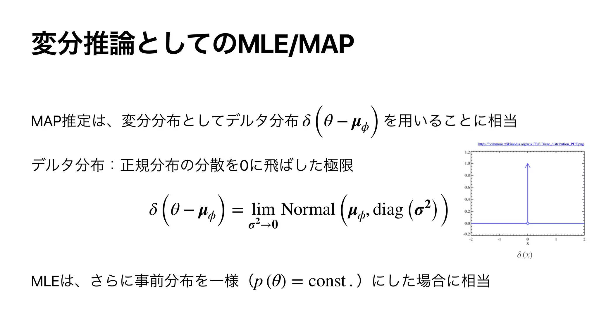 MLE/MAP
MAP
0
MLE
δ (θ − μϕ)
δ (θ − μϕ) = lim
σ2
→0
Normal (μϕ, diag (σ2
))
p (θ) = const .
δ (x)
https://commons.wikimedia.org/wiki/File:Dirac_distribution_PDF.png
 