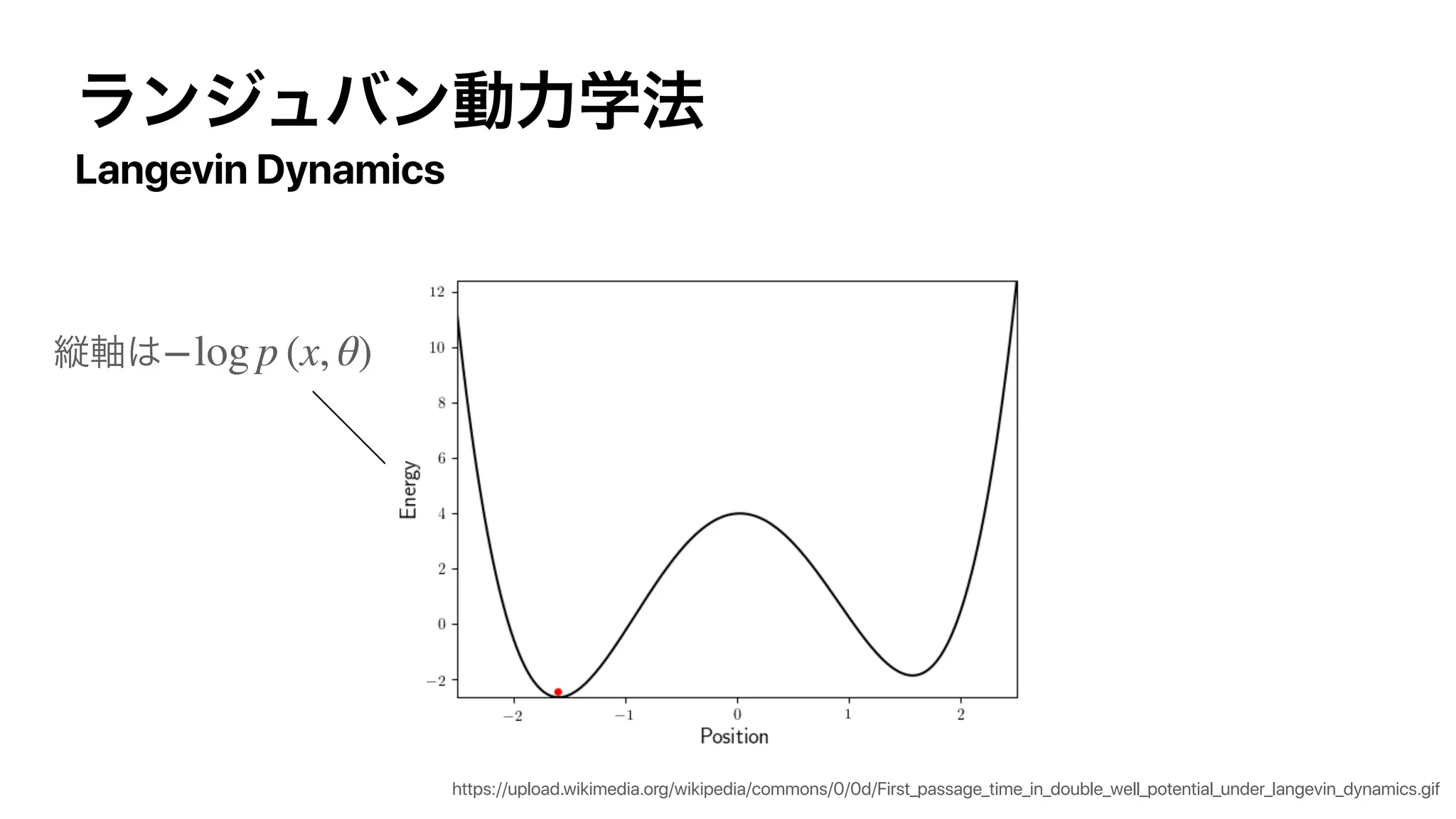Langevin Dynamics
https://upload.wikimedia.org/wikipedia/commons/0/0d/First_passage_time_in_double_well_potential_under_langevin_dynamics.gif
−log p (x, θ)
 
