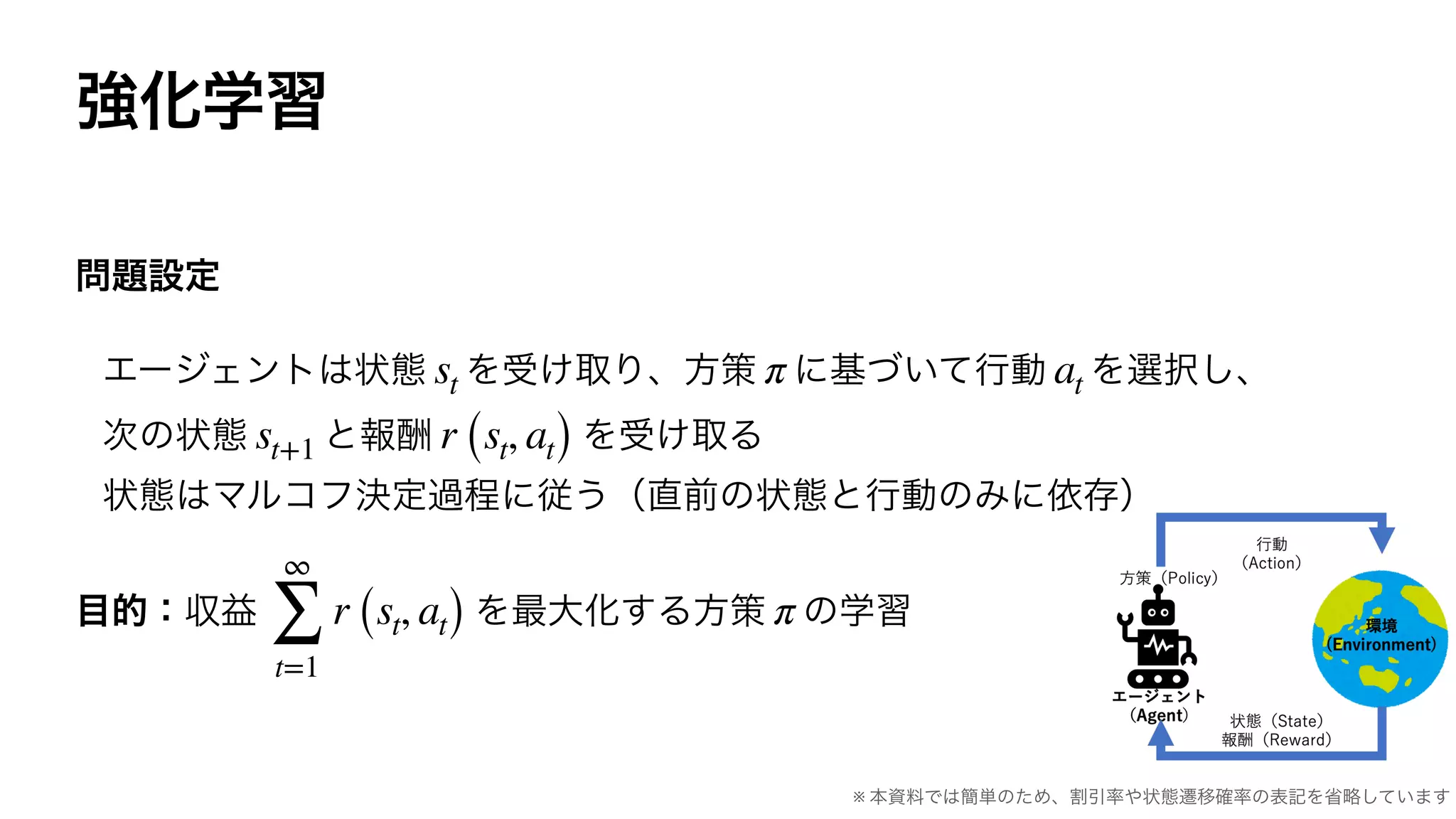 st π at
st+1 r (st, at)
∞
∑
t=1
r (st, at) π
※
 