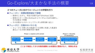 Go-Explore/大まかな手法の概要
２つのフェーズに分けてエージェントの学習を行う
 フェーズ１：目標状態到達まで探索
- 探索をしながら，特定の状態”Cell”をArchiveに追加
- 探索のスタート時にArchiveからランダムにCellを選択し,
その状態まで移動
- その状態からスタートしてランダム探索(繰り返し)
 フェーズ２：方策のロバスト化
- フェーズ１で得られた軌道のうち目標に到達した軌道を
通るような方策を模倣学習で獲得
Shota Imai | The University of Tokyo
116
ここまで解説してきた内発的報酬とは本質的に関係がなく，特殊な手法
 