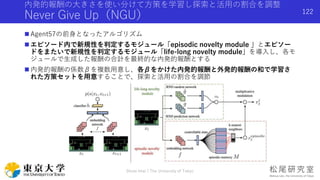 内発的報酬の大きさを使い分けて方策を学習し探索と活用の割合を調整
Never Give Up（NGU）
 Agent57の前身となったアルゴリズム
 エピソード内で新規性を判定するモジュール「episodic novelty module 」とエピソー
ドをまたいで新規性を判定するモジュール「life-long novelty module」を導入し、各モ
ジュールで生成した報酬の合計を最終的な内発的報酬とする
 内発的報酬の係数βを複数用意し、各βをかけた内発的報酬と外発的報酬の和で学習さ
れた方策セットを用意することで、探索と活用の割合を調節
122
Shota Imai | The University of Tokyo
 