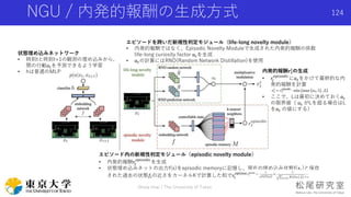 NGU / 内発的報酬の生成方式
状態埋め込みネットワーク
• 時刻tと時刻t+1の観測の埋め込みから、
間の行動𝑎 𝑡を予測できるよう学習
• hは普通のMLP
エピソードを跨いだ新規性判定モジュール（life-long novelty module）
• 内発的報酬ではなく、Episodic Novelty Moduleで生成された内発的報酬の係数
life-long curiosity factor α 𝑡を生成
• α 𝑡の計算にはRND(Random Network Distillation)を使用
エピソード内の新規性判定モジュール（episodic novelty module）
• 内発的報酬𝑟𝑡
𝑒𝑝𝑖𝑠𝑜𝑑𝑖𝑐
を生成
• 状態埋め込みネットの出力f(x)をepisodic memoryに記憶し、現在の埋め込み状態f(𝑥𝑡)と保存
された過去の状態𝑓𝑖の近さをカーネルKで計算した和で𝑟𝑡
𝑒𝑝𝑖𝑠𝑜𝑑𝑖𝑐
を生成
内発的報酬𝒓 𝒕
𝒊
の生成
• 𝑟𝑡
𝑒𝑝𝑖𝑠𝑜𝑑𝑖𝑐
にα 𝑡をかけて最終的な内
発的報酬を計算
• ここで、Lは最初に決めておくα 𝑡
の限界値（ α 𝑡 がLを超る場合はL
をα 𝑡 の値にする）
124
Shota Imai | The University of Tokyo
 