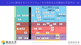 ここから解説するアルゴリズム / その他有名な深層強化学習手法
Shota Imai | The University of Tokyo
135
 