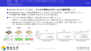囲碁，将棋，チェスの全てで頂点を極めた汎用ゲームAI
AlphaZero
 AlphaGo Zeroをさらに改良し，チェスや将棋などのゲームにも適用可能にした
 先代AlphaGo Zero，当時世界最強のチェスAIだった“Stockfish”，2017年世界コンピュー
タ将棋選手権で優勝した将棋AI “elmo”に対し全て勝ち越し
 アルゴリズムは非常に簡潔で，AlphaGo Zeroとの違いとして，
- 将棋やチェスは単なる勝敗以外の結果があるため，勝率予測ではなく期待収益予測を行う
- AlphaGo Zeroでは過去のモデルのプールから最も強いものを選択して自己対戦に使っていた
が，AlphaZeroでは単純に最新モデルのみで自己対戦を行う
Shota Imai | The University of Tokyo
138
 