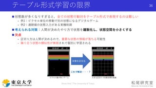 テーブル形式学習の限界
 状態数が多くなりすぎると，全ての状態行動対をテーブル形式で表現するのは難しい
- 例1：ピクセル単位の移動で別の状態になるデジタルゲーム
- 例2：連続値の状態入力がある実機制御
 考えられる対策：人間が決めたやり方で状態を離散化し，状態空間を小さくする
 欠点
- 区切り方は人間が決めるので，重要な状態の情報が落ちる可能性
- 隣り合う状態の類似性が無視されて個別に学習される
Shota Imai | The University of Tokyo
36
 
