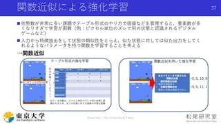 関数近似による強化学習
 状態数が非常に多い課題でテーブル形式のやり方で価値などを管理すると，要素数が多
くなりすぎて学習が困難（例：ピクセル単位のズレで別の状態と認識されるデジタル
ゲームなど）
 入力から特徴抽出をして状態の類似性をとらえ，似た状態に対しては似た出力をしてく
れるようなパラメータを持つ関数を学習することを考える
→関数近似
Shota Imai | The University of Tokyo
37
 