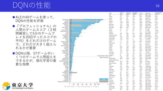 DQNの性能
 ALEの49ゲームを使って，
DQNの性能を評価
 「プロフェッショナル」の
人間のゲームスコア（２時
間練習して5分のゲームプ
レイを20回やったスコアの
平均）をどれだけのゲーム
で，どれだけ大きく超えら
れるかが重要
 DQN以降，57ゲーム中い
くつのゲームで人間超えを
できるかが，強化学習の重
要な指標
Shota Imai | The University of Tokyo
56
 