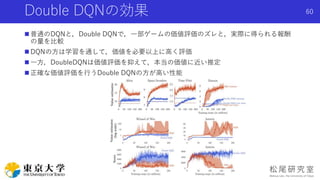 Double DQNの効果
 普通のDQNと，Double DQNで，一部ゲームの価値評価のズレと，実際に得られる報酬
の量を比較
 DQNの方は学習を通して，価値を必要以上に高く評価
 一方，DoubleDQNは価値評価を抑えて，本当の価値に近い推定
 正確な価値評価を行うDouble DQNの方が高い性能
Shota Imai | The University of Tokyo
60
 