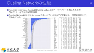 Dueling Networkの性能
 Prioritize Experience ReplayにDueling Networkのアーキテクチャを加えたものが，
Atari57ゲームで大きな性能改善
 Dueling NetworkのときからHumanで使われているスコアが更新され，2020年現在まで
使われている
Shota Imai | The University of Tokyo
68
 