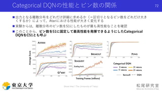 Categorical DQNの性能とビン数の関係
 出力となる離散分布をどれだけ詳細に求めるか（＝区切りとなるビン数をどれだけ大き
くするか）によって，Atariにおける性能が大きく変化する
 実験からは，離散分布のビン数を51にしたものが最も高性能なことを確認
 このことから，ビン数を51に固定して最高性能を発揮できるようにしたCategorical
DQNをC51とも呼ぶ
Shota Imai | The University of Tokyo
72
 