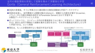 並列の複数環境を探索して経験を集めて深層強化学習
Gorila（General Reinforcement Learning Architecture）
Shota Imai | The University of Tokyo
82
 DQNの登場後，すぐに考案された最初期の分散型深層強化学習アーキテクチャ
 DQNを拡張し，並列環境から経験を集めるActorと，経験から勾配を計算するLearner，
パラメータと勾配の情報を保存するParameter Serverに分けて学習する
分散型アーキテクチャにした手法
 ざっくりというと，コンピュータ内の計算資源をフルに使い，学習を行う（損失を計算
する）部分と並列で環境から経験を集める部分を分け，それぞれ複数並列実行したら早
く学習できる，という発想
 現在は，もっと計算効率のよい後述の手法が主流
通常のDQN
Gorilaの分散型アーキテクチャ
 