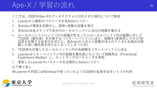 Ape-X / 学習の流れ
ここでは，DQNをApe-Xのアーキテクチャに対応させた場合について解説
1. Leanerから最新のパラメータを各Actorにコピー
2. 各Actorの環境を初期化し，探索+経験の収集を実行
3. 各Actorは各ステップで自分のローカルバッファに自分の経験を集める
4. ローカルバッファにいくつかの経験が貯まったらローカルバッファ内の経験に対して
TD誤差（優先度）を計算する（リモートバッファに送り，経験を1度使用してからTD
誤差を計算する従来の方式だと，各Actorから次々と経験が送られてくるため直近の経
験しか高い優先度を持たなくなってしまうため）
5. TD誤差を計算したローカルバッファ内の各経験をリモートバッファに送る
6. Learnerはリモートバッファ内の経験を優先度にもとづいて経験再生（Prioritized
Experience Replay）し，ネットワークのパラメータを更新
7. 更新したLearnerのパラメータを定期的にActorにコピー
以下繰り返し
※Learnerの学習にはRainbowで使っていたようなDQNの拡張手法をいくつか利用
Shota Imai | The University of Tokyo
91
 