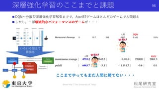 深層強化学習のここまでと課題
 DQN〜分散型深層強化学習R2Dまでで，Atari57ゲームほとんどのゲームで人間超え
 しかし，一部壊滅的なパフォーマンスのゲームが・・・
Shota Imai | The University of Tokyo
98
いろいろ加えて
最強化
ここまでやってもまだ人間に勝てない・・・
 