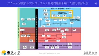 ここから解説するアルゴリズム / 内発的報酬を用いた強化学習手法
Shota Imai | The University of Tokyo
99
 