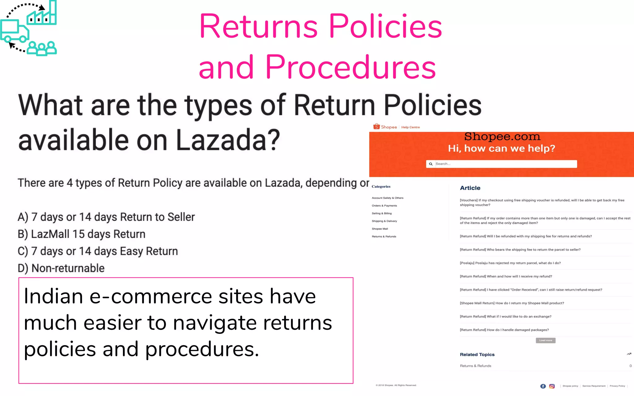 Returns Policies
and Procedures
Indian e-commerce sites have
much easier to navigate returns
policies and procedures.
 